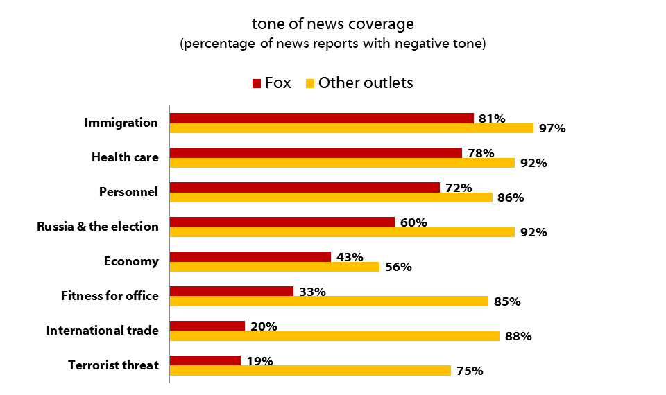 tone of news coverage