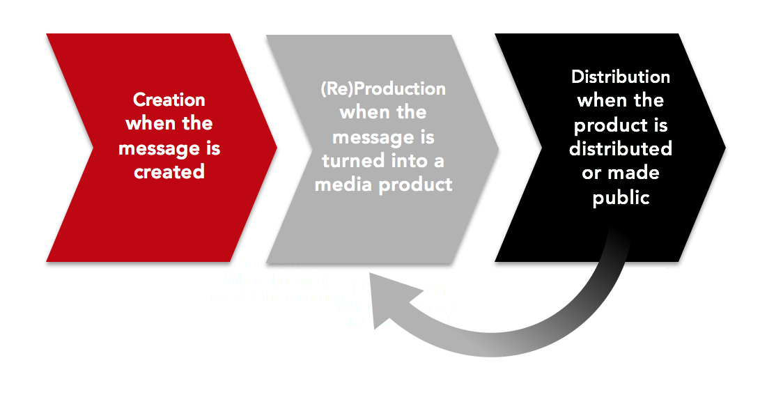 PDF) Fact-Checking, a Public Service Value in the Face of the Hoaxes of the  Healthcare Crisis