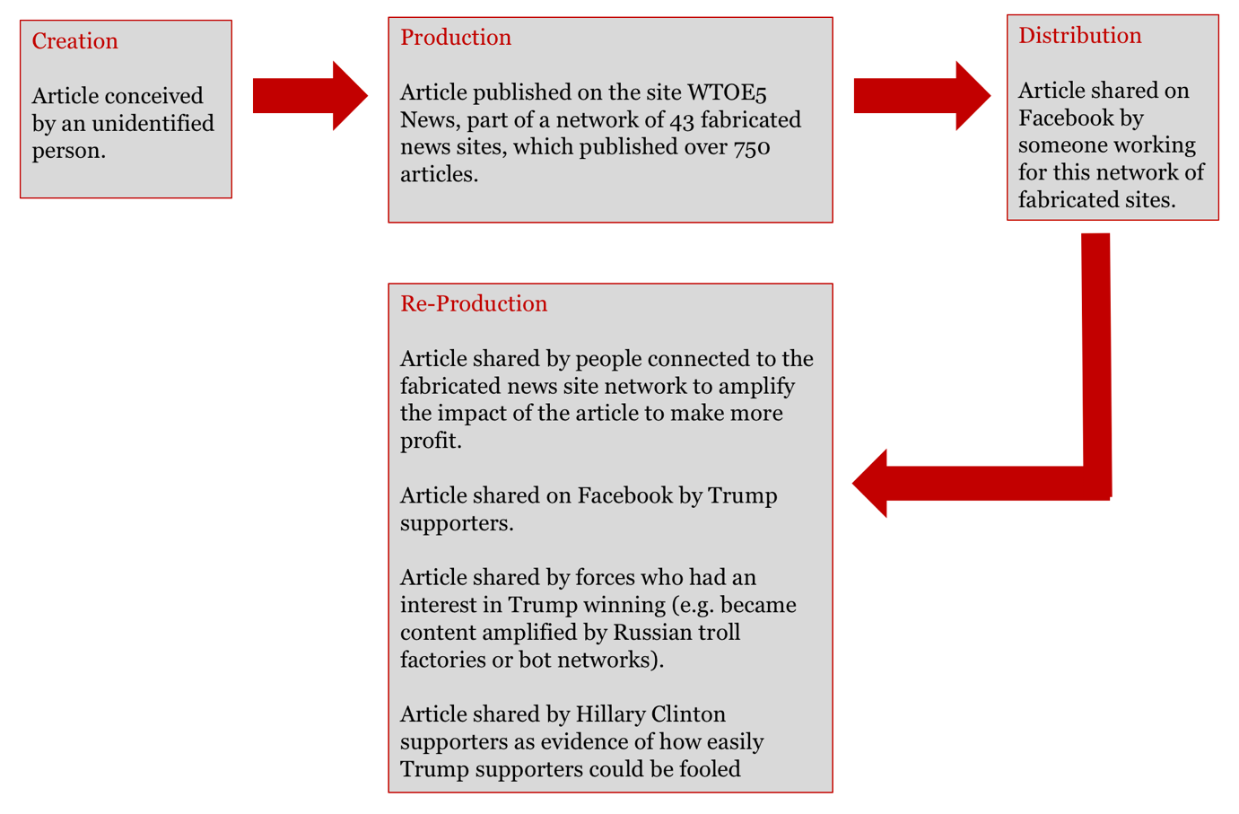 Case study  Faktograf.hr: When disinformation campaigns fuel hate and  harassment 