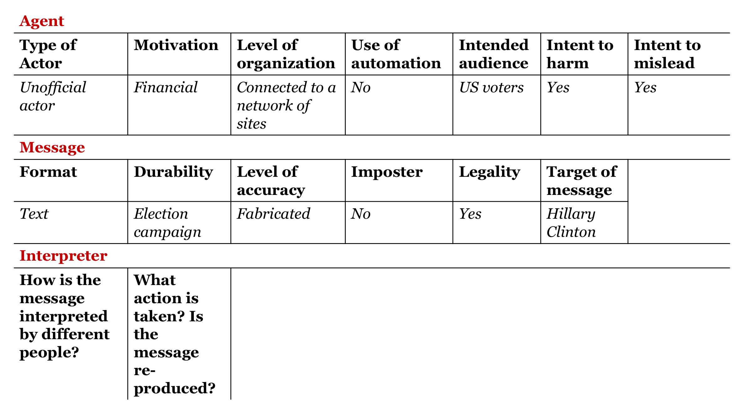 Evaluating the fake news problem at the scale of the information ecosystem