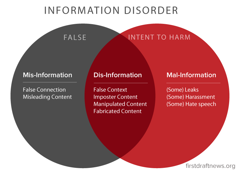 CrossCheck: Our Collaborative Online Verification Newsroom