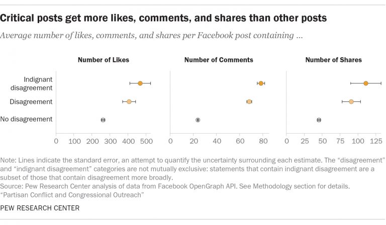 Pew Research Graphic