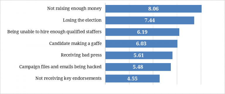 Campaign concerns