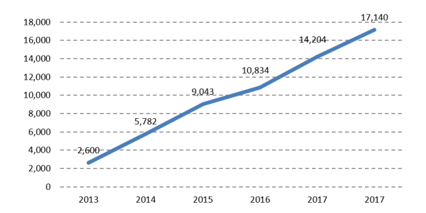 email subscriber growth