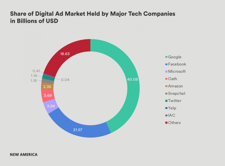 regional field manager internet brands