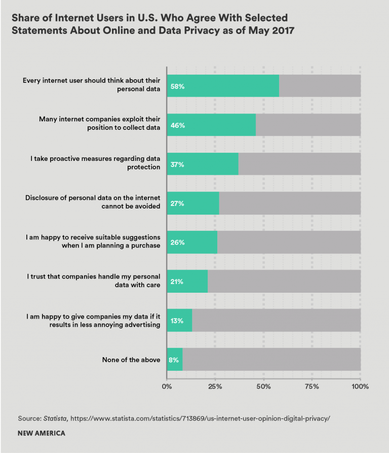 Ensuring data privacy compliance in the age of “accepting all terms”