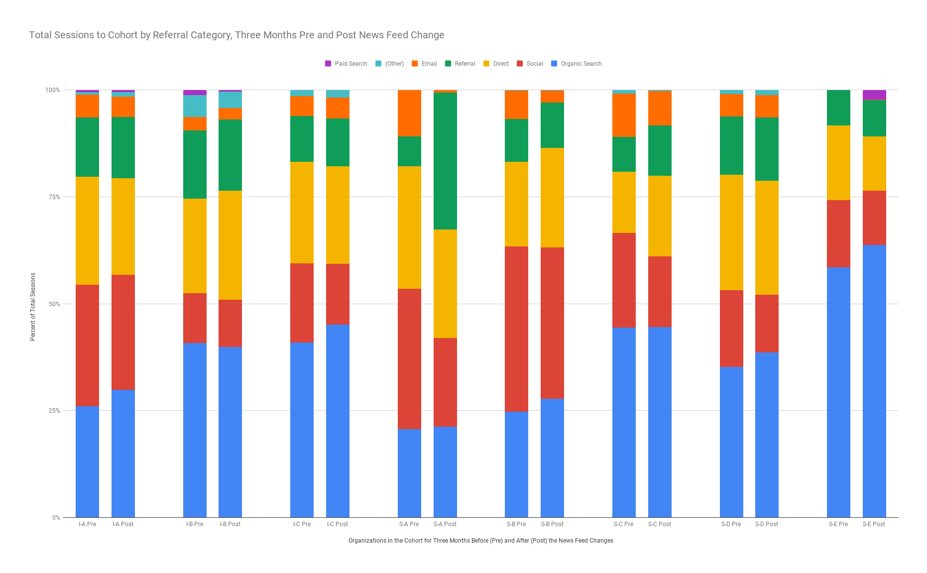 Demographics of Social Media Users and Adoption in the United