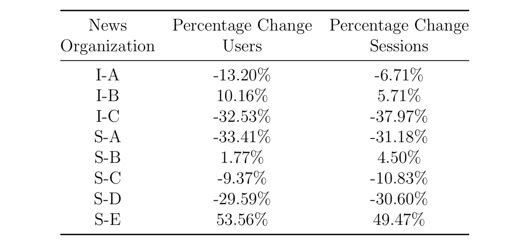 Demographics of Social Media Users and Adoption in the United States