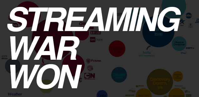 Streaming War Won header image with text
