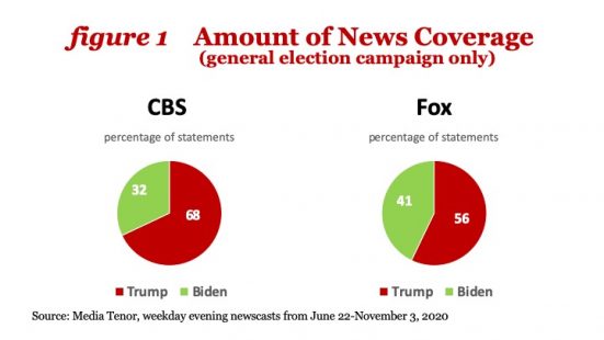 A Tale of Two Elections: CBS and Fox News' Portrayal of the 2020