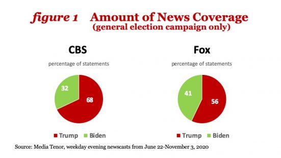 How COVID-19 pushed Twitter to fact-check Trump's tweets – POLITICO