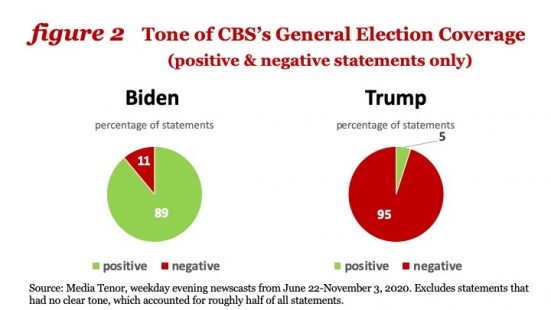 An update on our approach to US election misinformation -  Blog