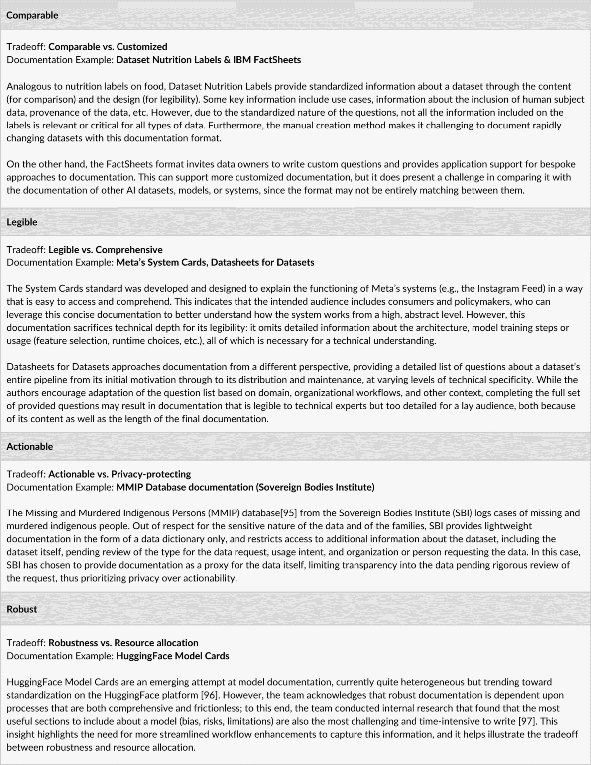 The CLeAR Documentation Framework for AI Transparency: Recommendations ...
