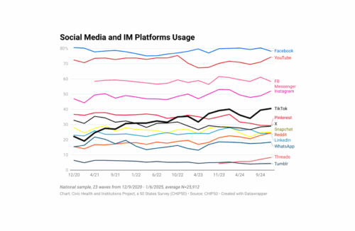Social Media - The Shorenstein Center