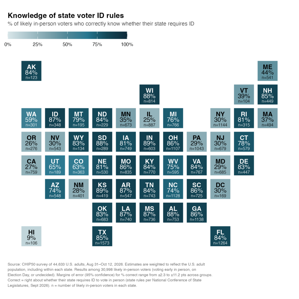 map display of the percentage of people in each state who correctly could identify their own state's voter ID rules.
